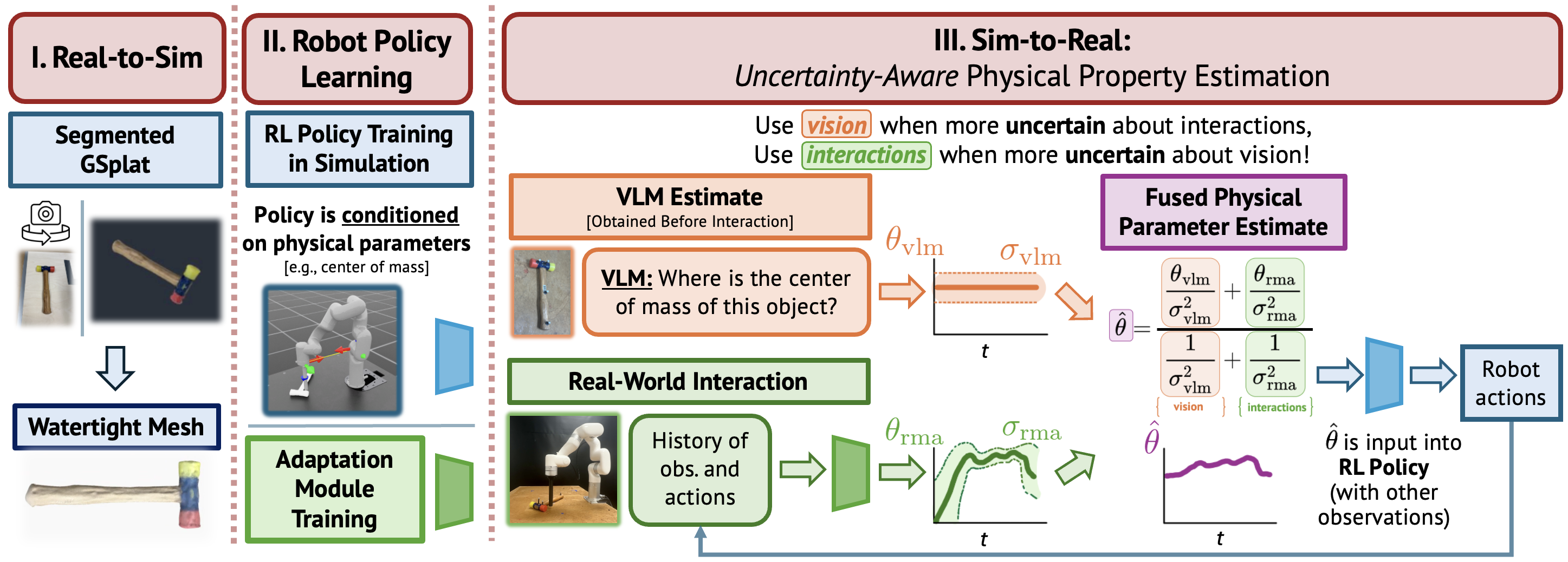 Phys2Real overview figure