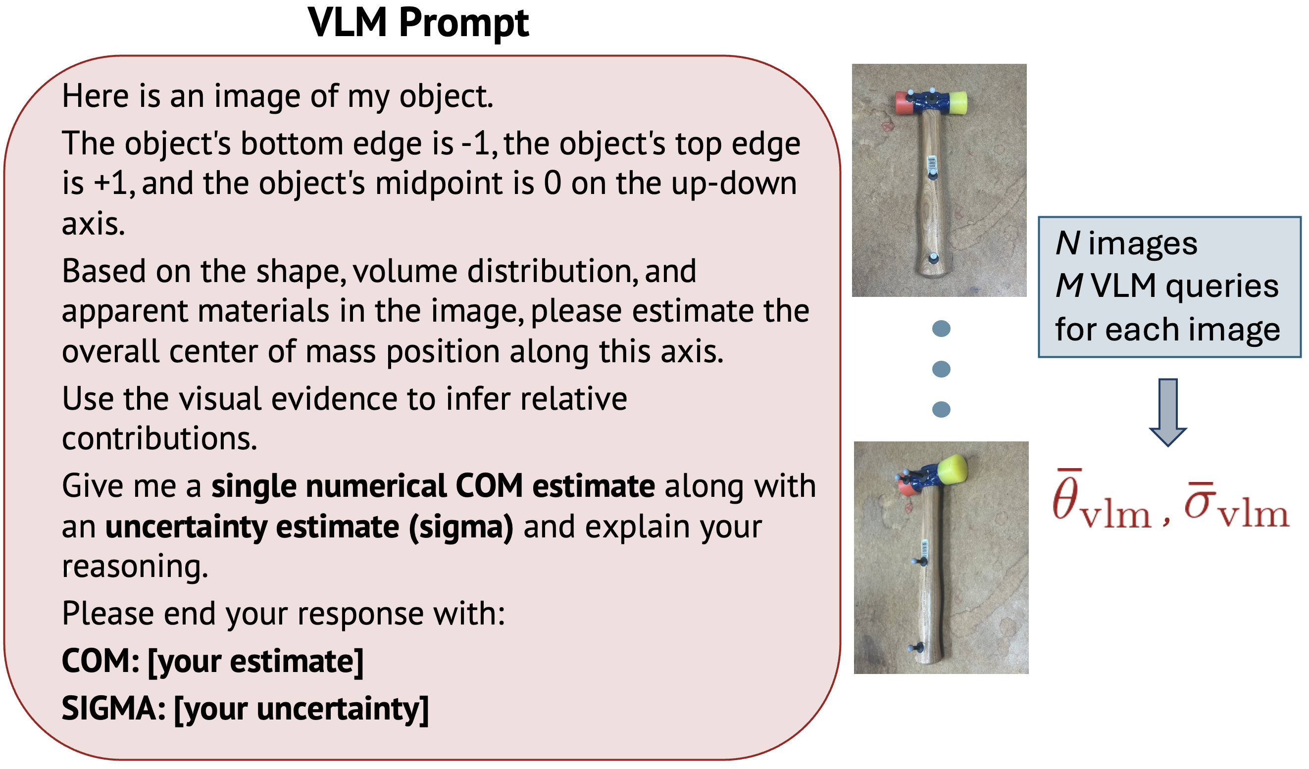 VLM prior estimation for physical parameters